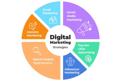 How to create a digital marketing plan