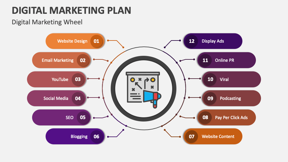 How to create a digital marketing plan